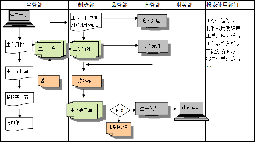 生产制造ERP九游官方站入口-JiuYou 9（中国）