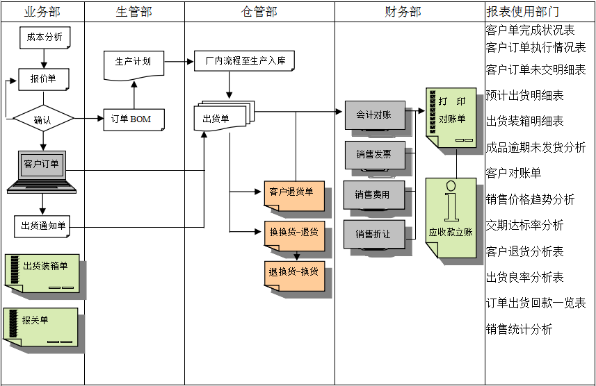 erp九游官方站入口-JiuYou 9（中国）实施前要做好基础管理