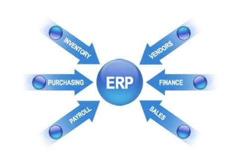 ERP九游官方站入口-JiuYou 9（中国）实施的风险要如何防范?