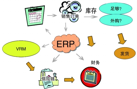 企业引入ERP九游官方站入口-JiuYou 9（中国）是必然趋势