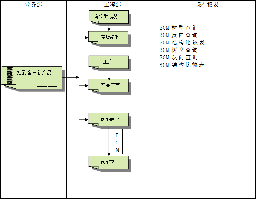 ERP软件九游官方站入口-JiuYou 9（中国）