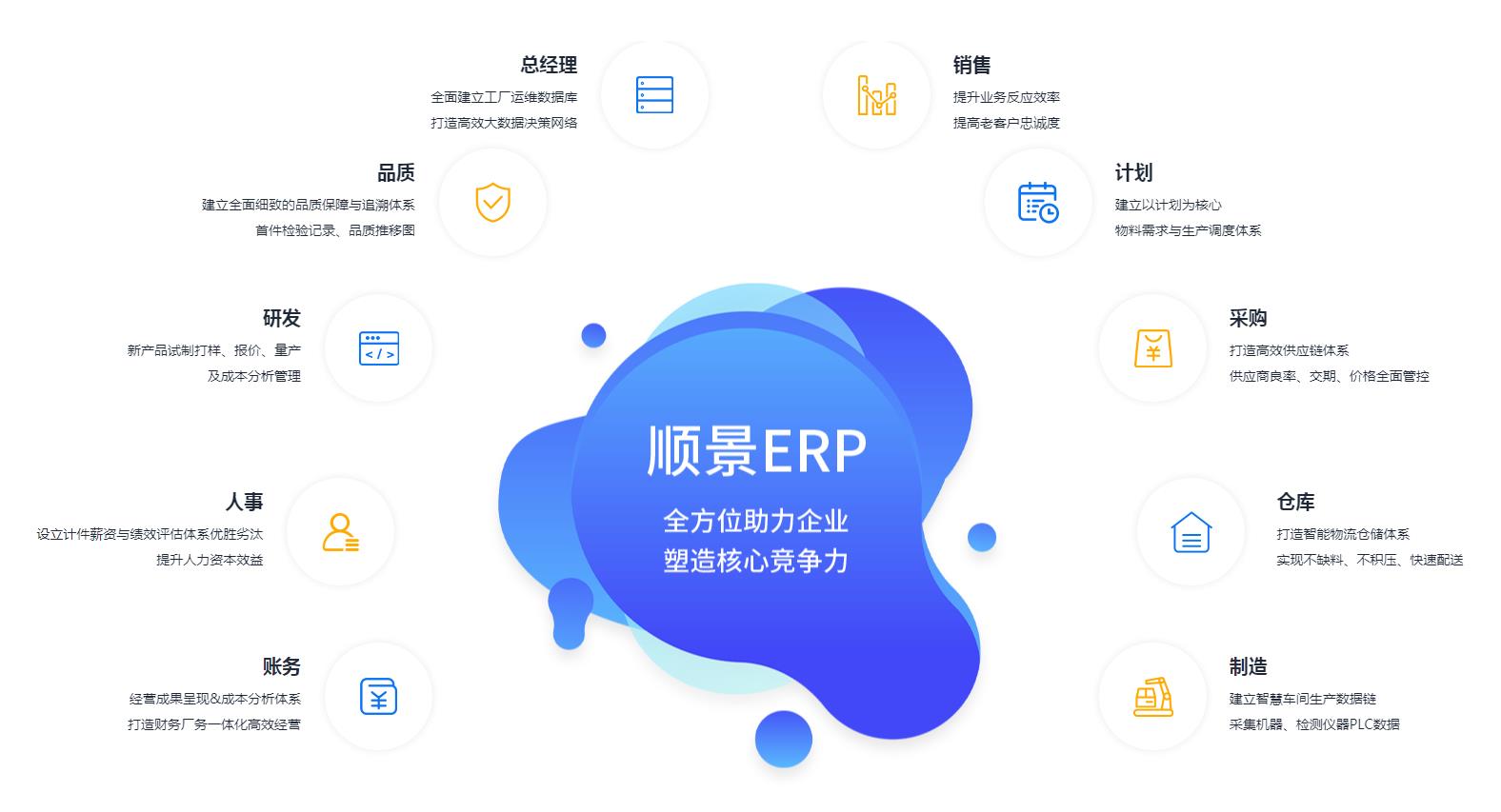 ERP九游官方站入口-JiuYou 9（中国）