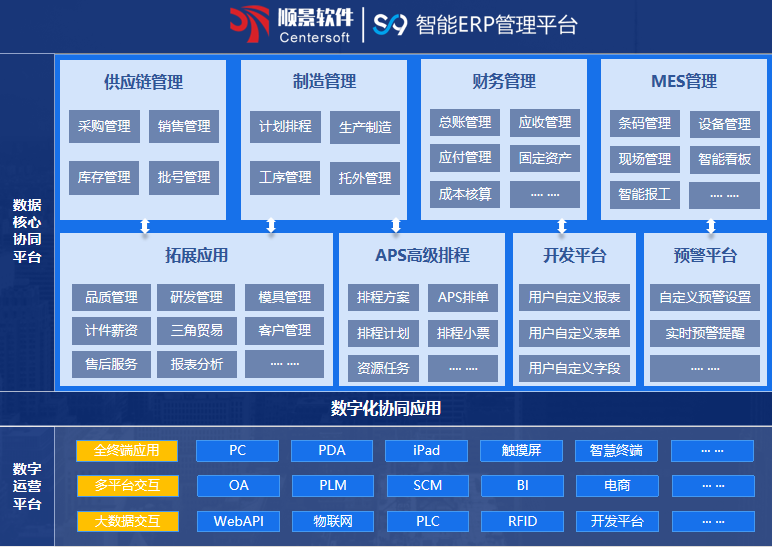 顺景S9 ERP九游官方站入口-JiuYou 9（中国）